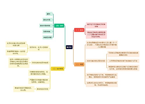 医学知识氟牙症思维导图