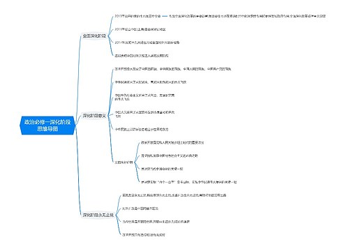 政治必修一深化阶段思维导图