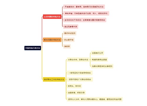 中国传统行政方法