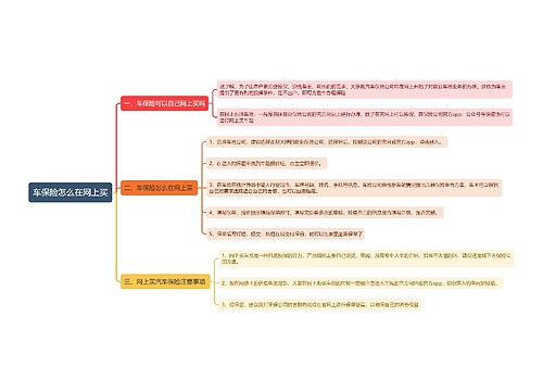 车保险怎么在网上买