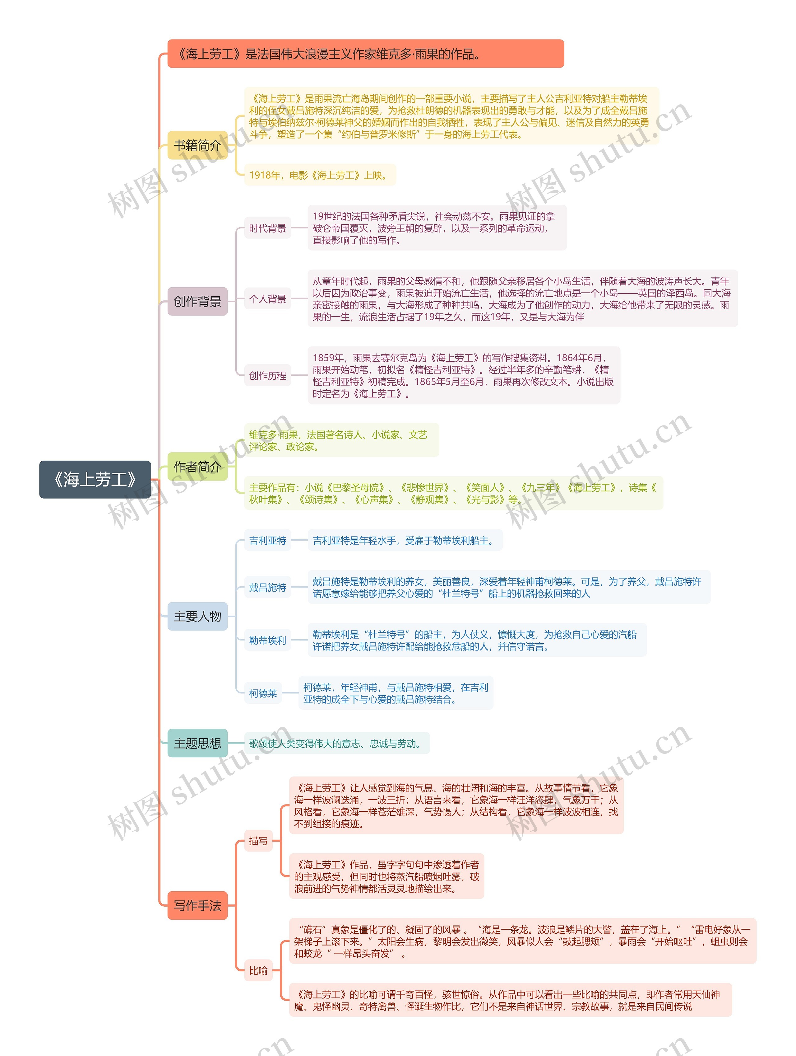 《海上劳工》 《海上劳工》