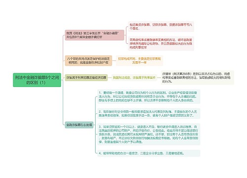 《刑法中金融诈骗罪8个之间的区别（1）》思维导图