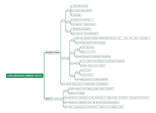 七年级上册历史知识点《秦朝的统一和灭亡》思维导图