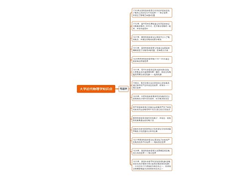 大学近代物理学知识点