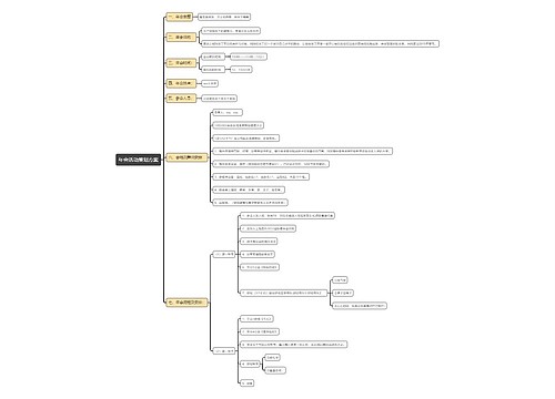 年会活动策划方案思维导图