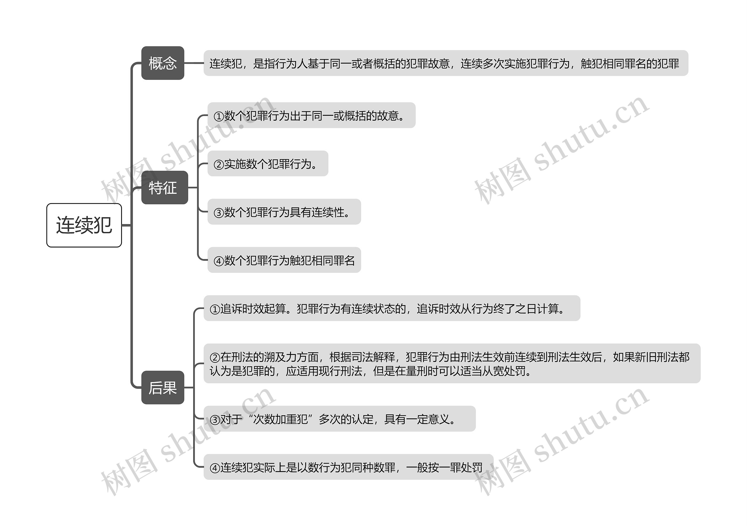 连续犯思维导图