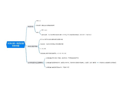 化学必修一物质的量思维导图