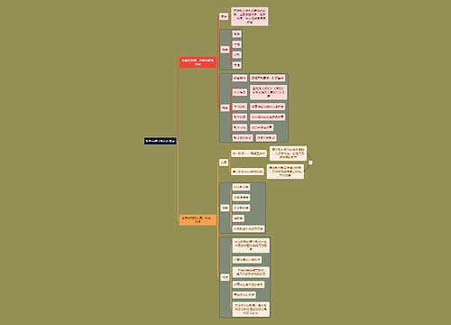 教资考试私塾知识点思维导图