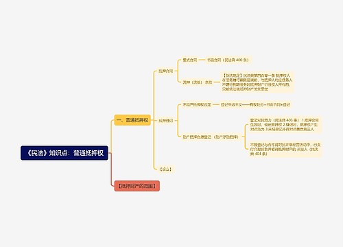 《民法》知识点：普通抵押权思维导图