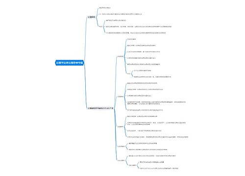法理学法律论理思维导图