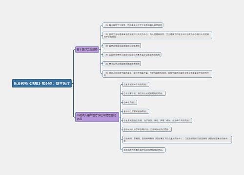 执业药师《法规》知识点：基本医疗