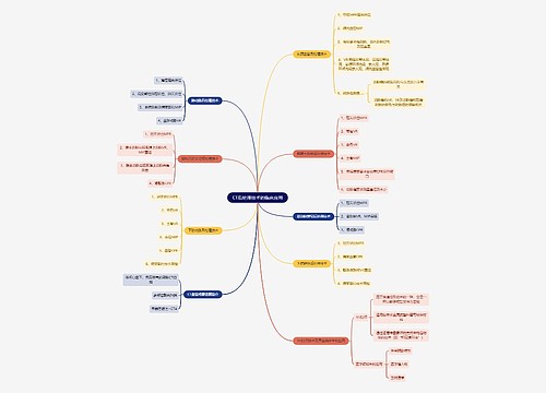 医学知识CT后处理技术的临床应用思维导图