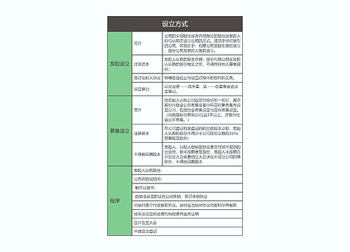 商法  公司设立方式思维导图