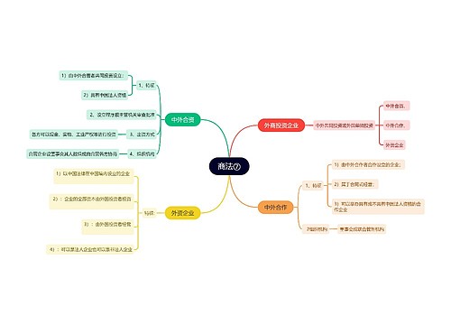 ﻿商法⑦思维导图