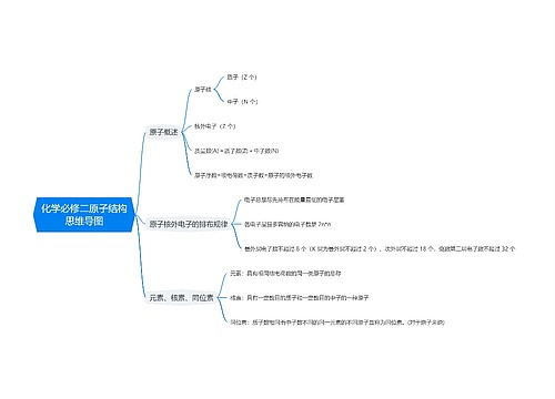 化学必修二原子结构思维导图