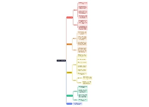 医学外科之颈椎病的症状