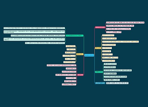 诉讼参与人知识点思维导图