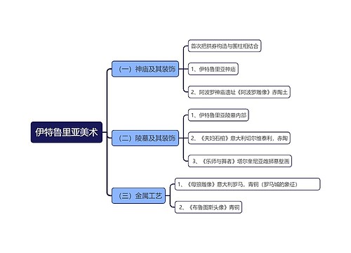 伊特鲁里亚美术