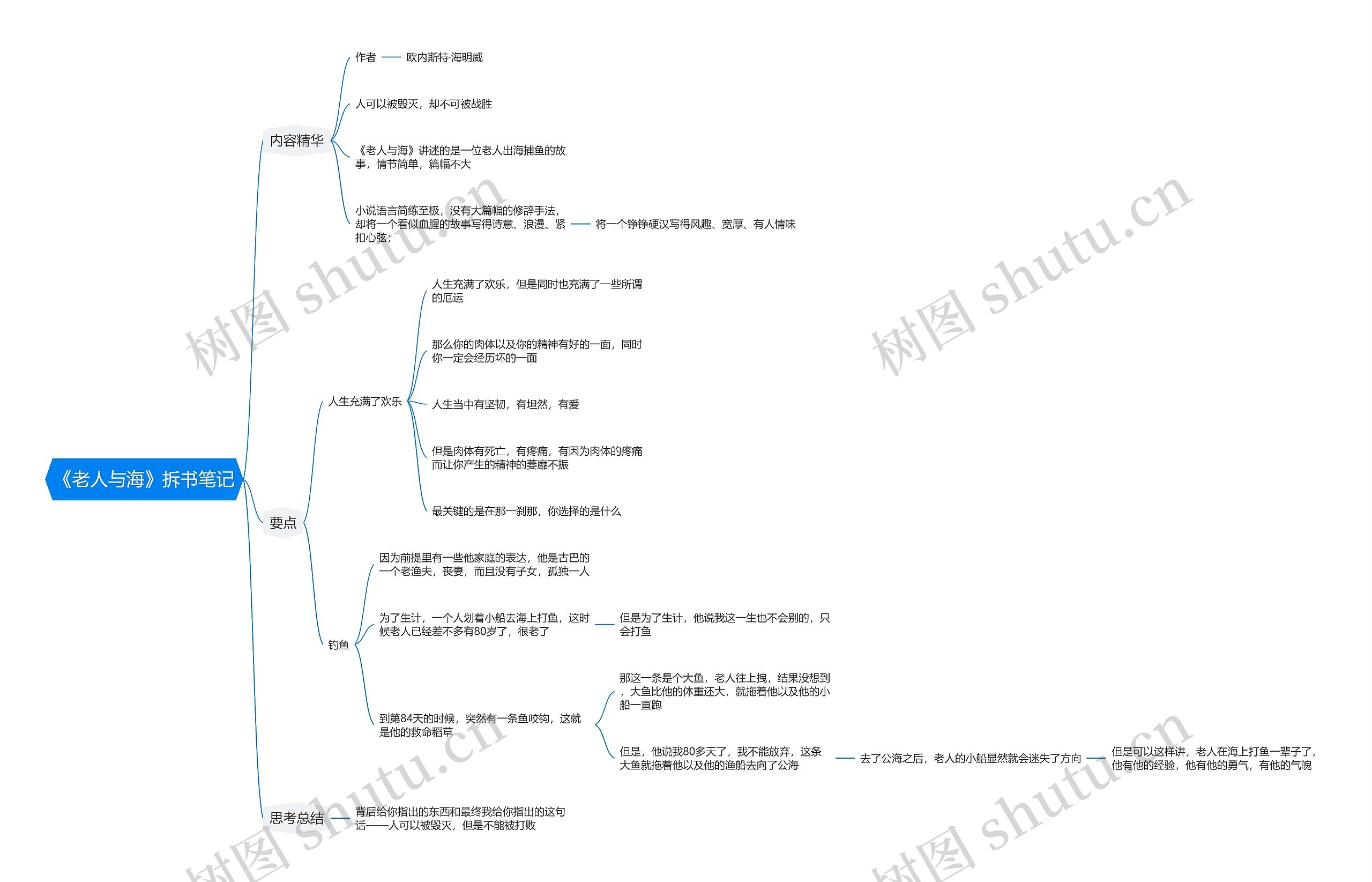 《老人与海》拆书笔记思维导图