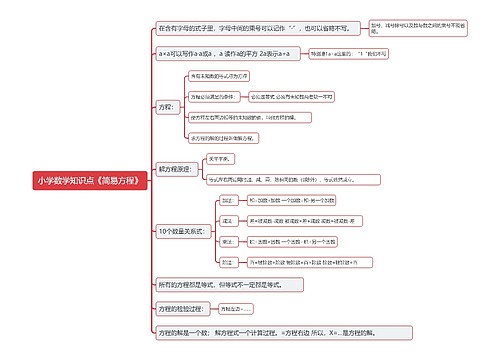 小学数学知识点《简易方程》