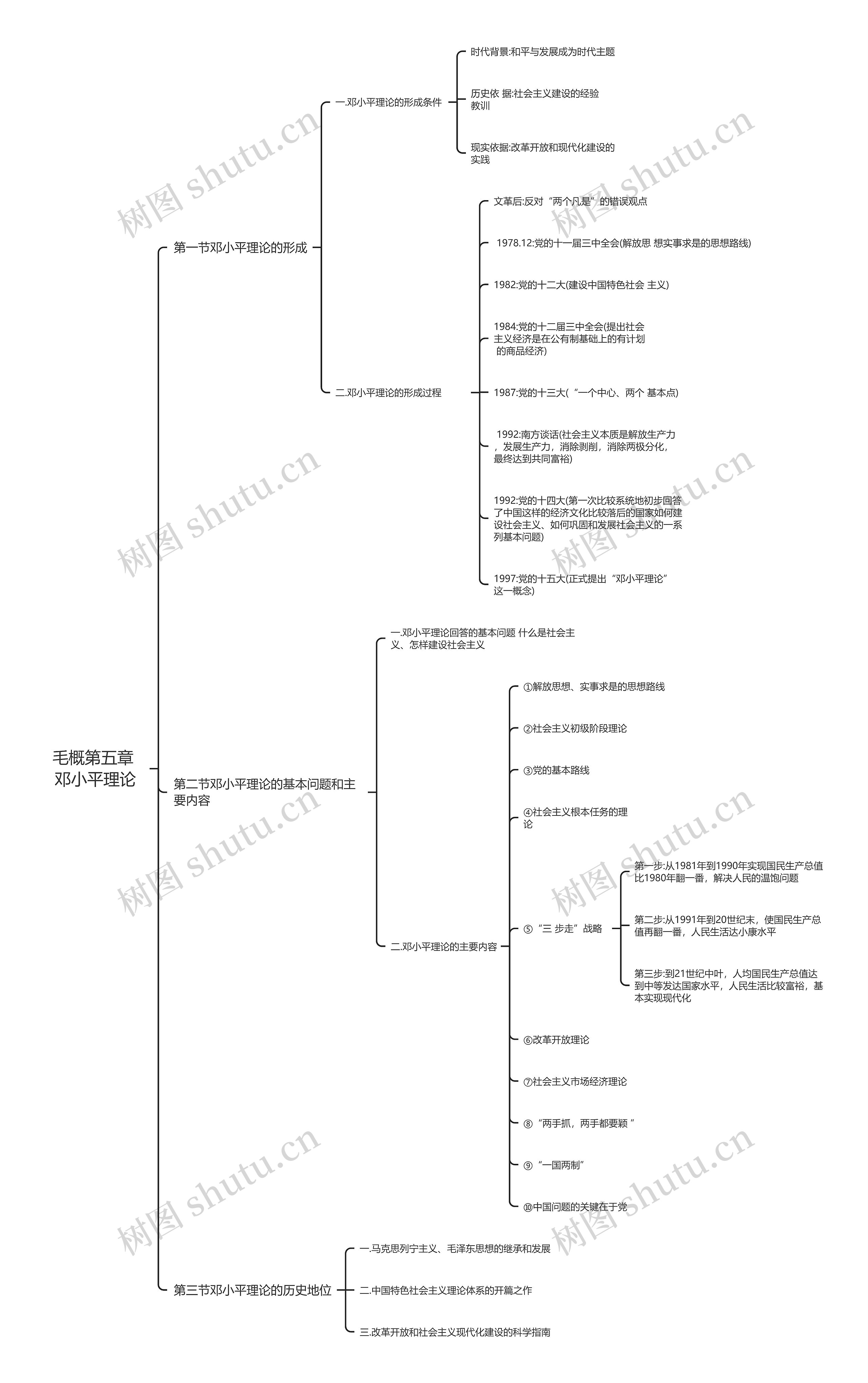 毛概第五章 邓小平理论思维导图