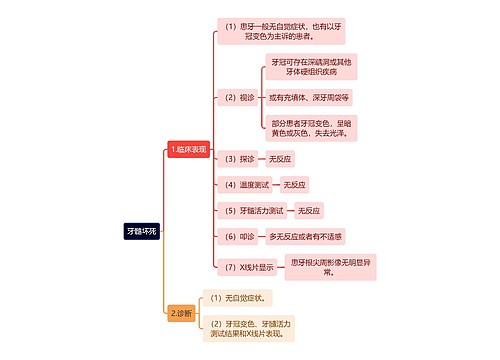 医学知识牙髓坏死思维导图