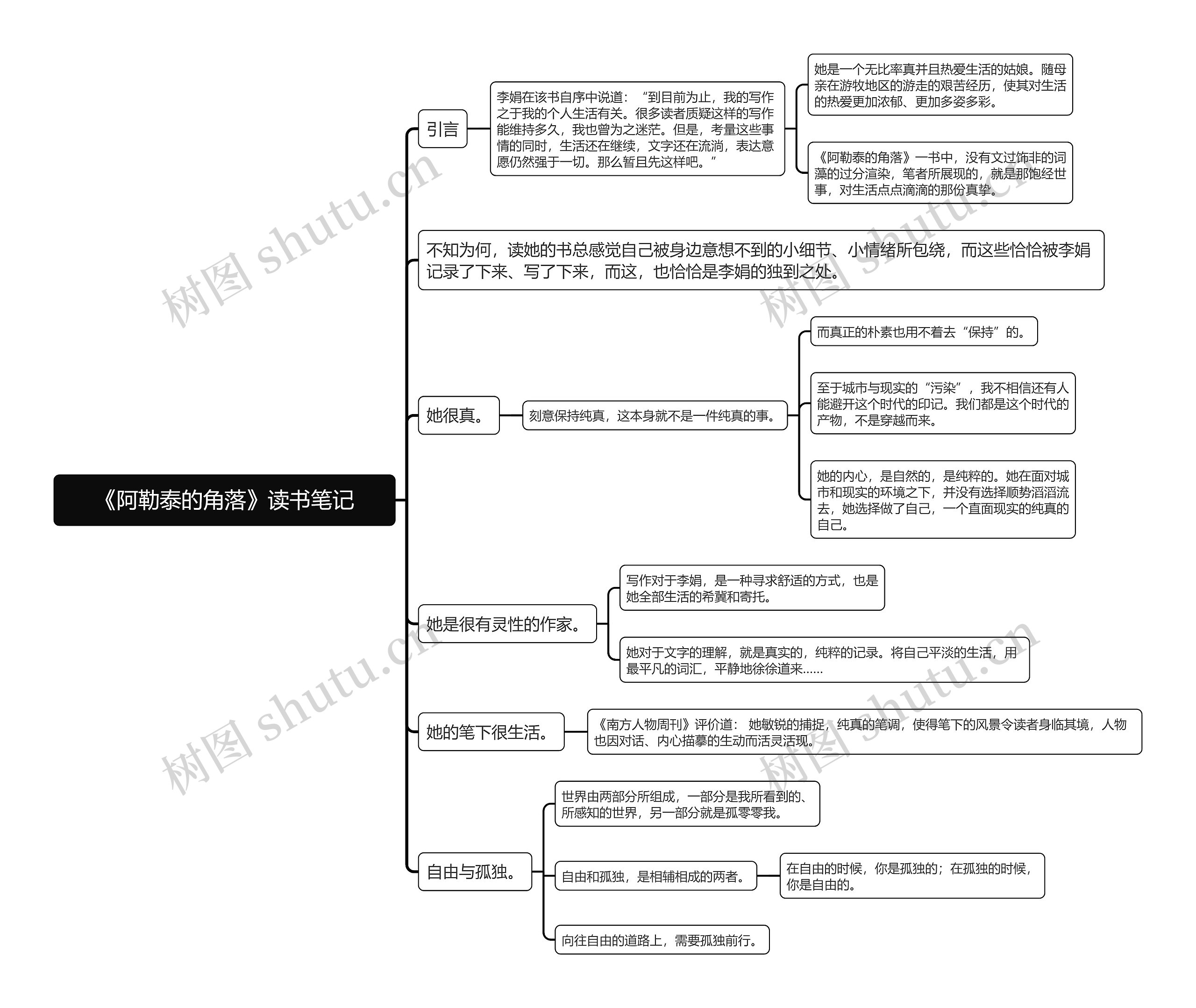 《阿勒泰的角落》读书笔记思维导图