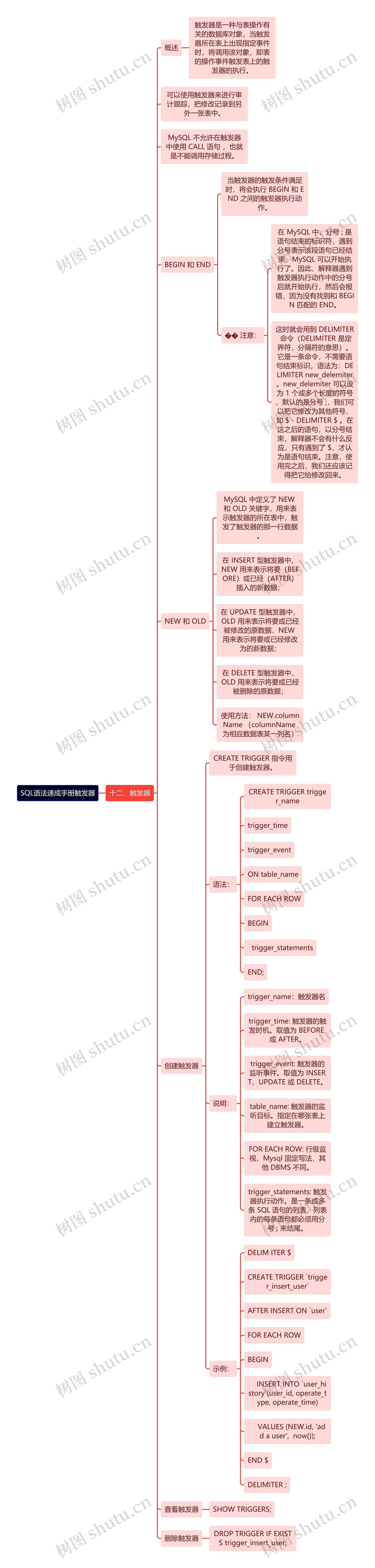 SQL语法速成手册触发器