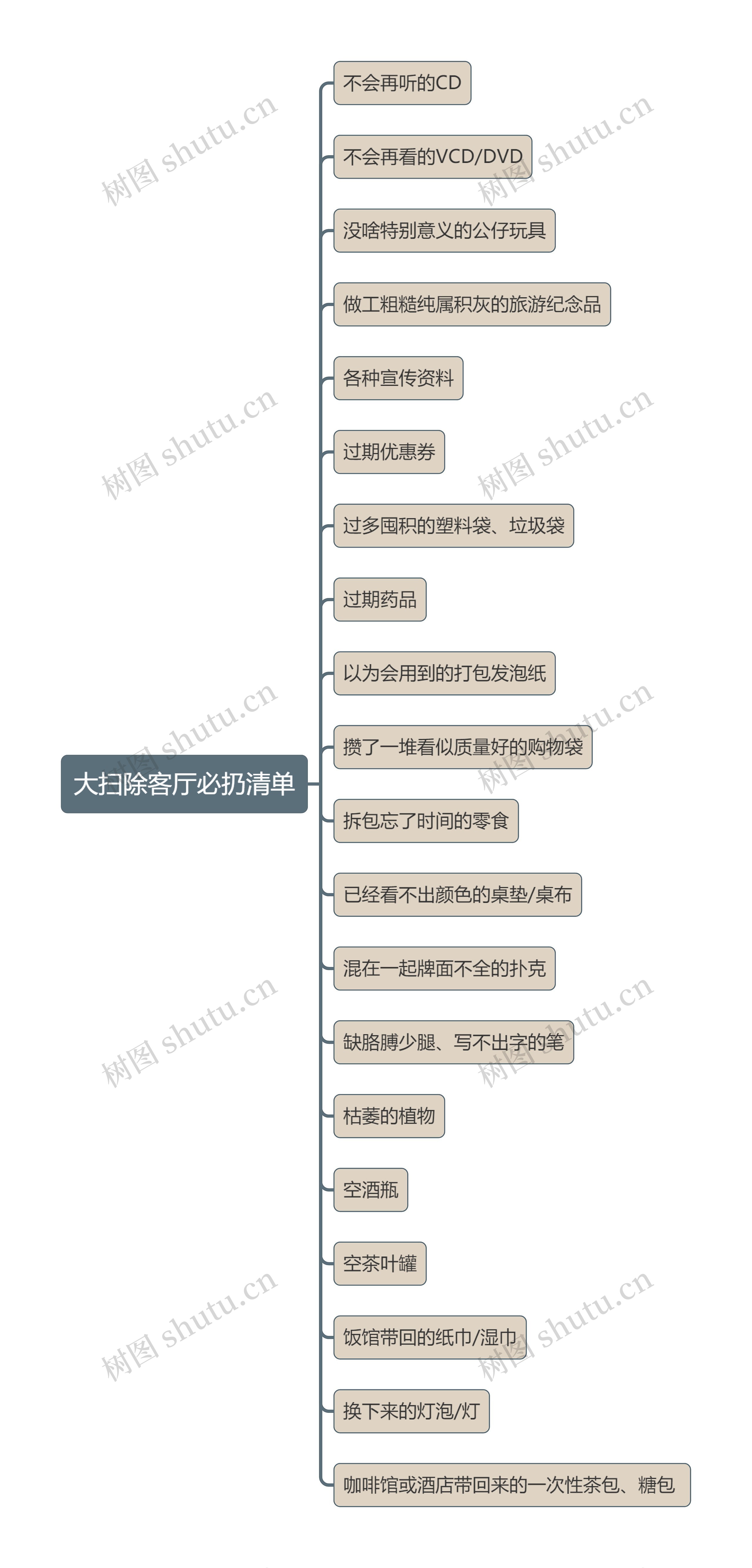 大扫除客厅必扔清单思维导图