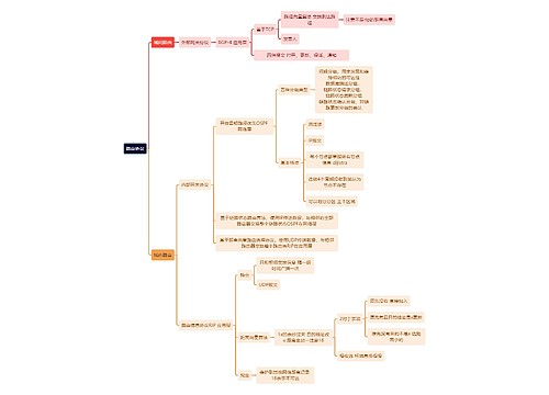 计算机工程知识路由协议思维导图