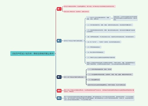 《知识产权法》知识点：商标注册绝对禁止条件