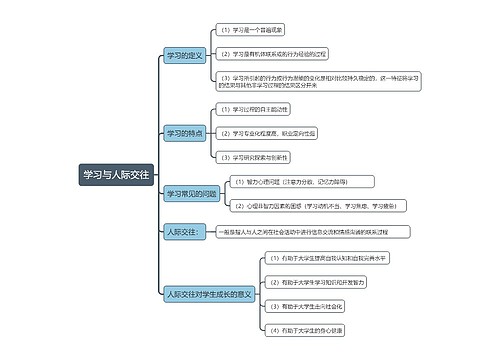 学习与人际交往