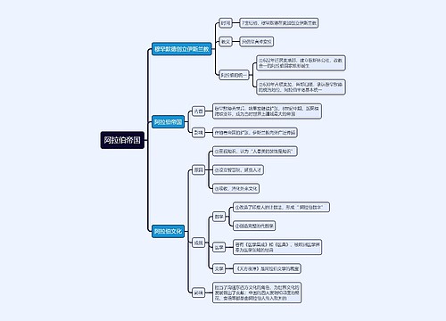 ﻿九年级上册历史阿拉伯帝国的思维导图