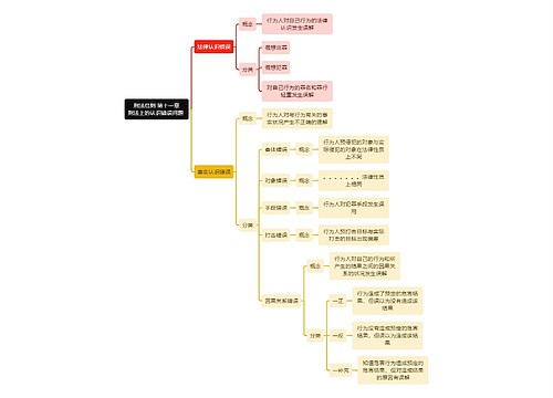 刑法总则 第十一章 刑法上的认识错误问题 