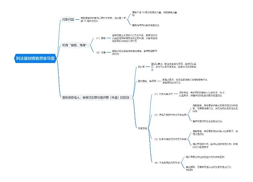 刑法强制猥亵思维导图