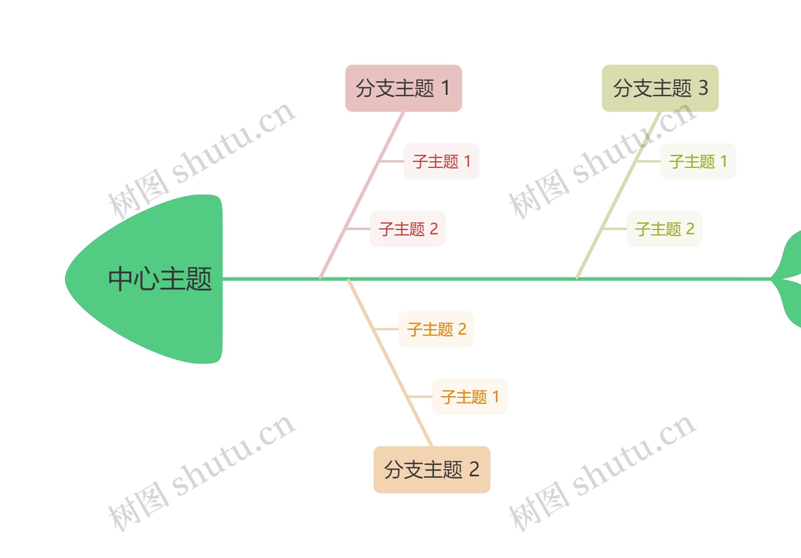 莫兰迪灰绿主色彩虹鱼骨图模板