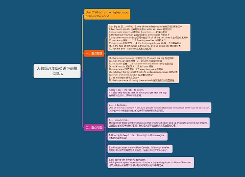 人教版八年级英语下册第七单元思维导图