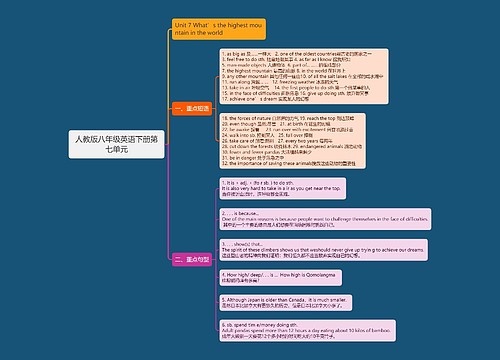 人教版八年级英语下册第七单元思维导图