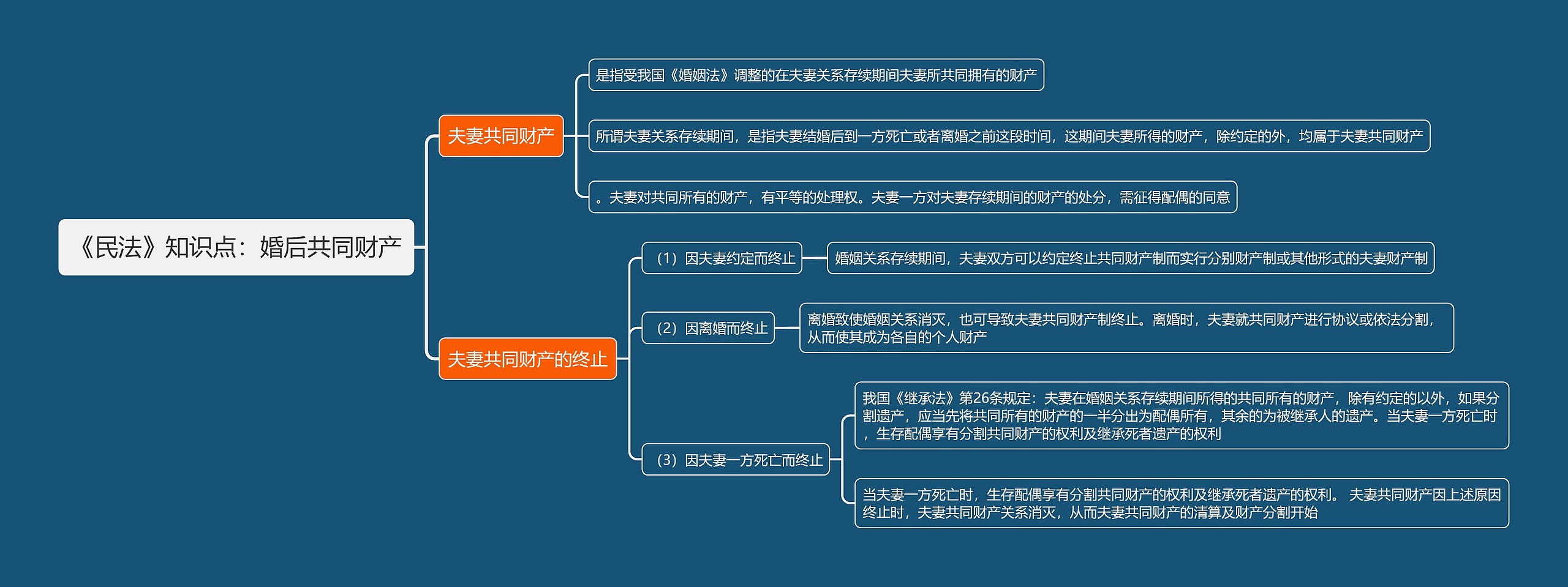 《民法》知识点：婚后共同财产