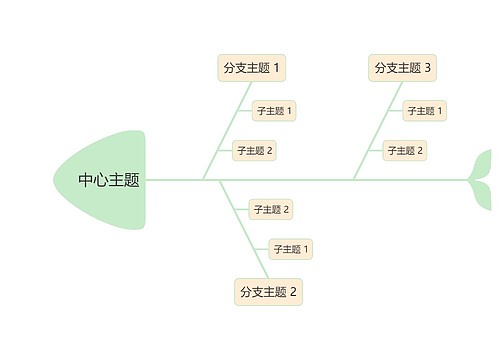 马卡龙色主题鱼骨图模板专辑-2