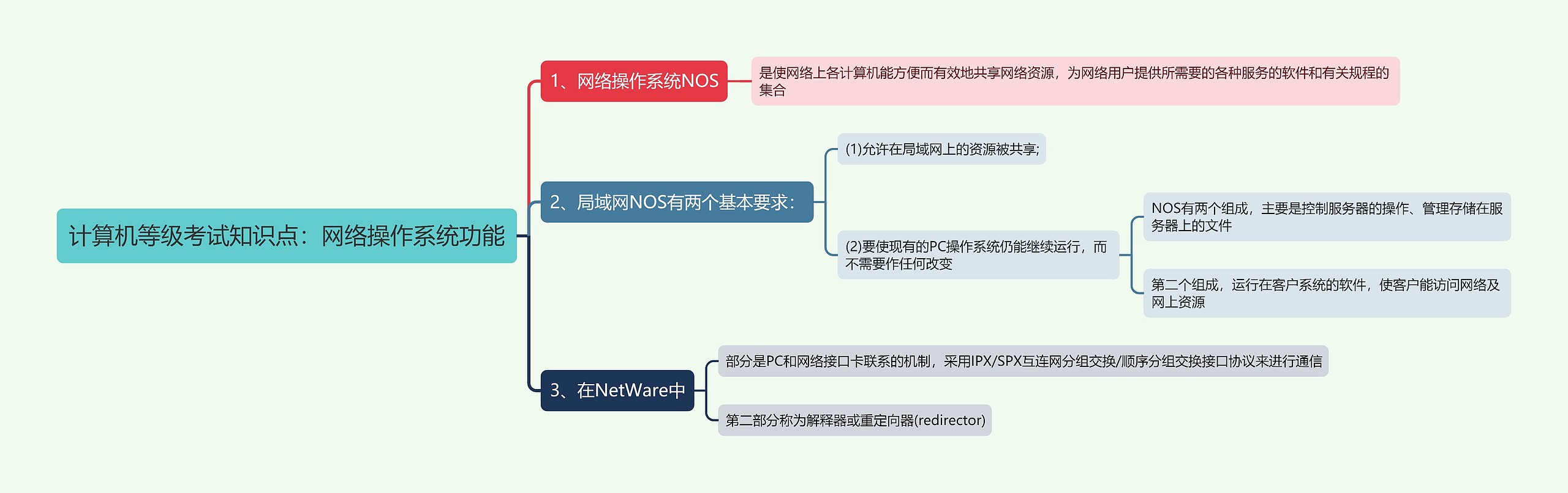 计算机等级考试知识点：网络操作系统功能思维导图