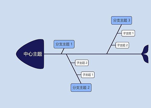 经典简约蓝色色系中心主题鱼骨图