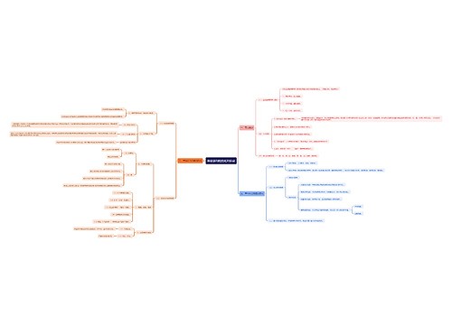 宋朝法制的变化知识点思维导图