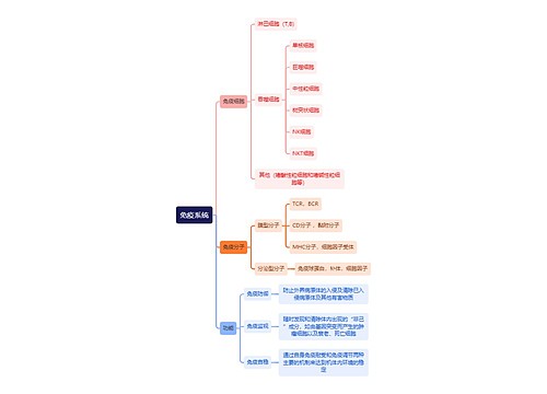 医学知识免疫系统思维导图