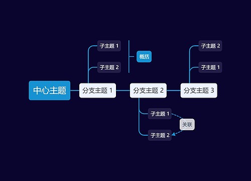 暗夜黄时间轴主题模板