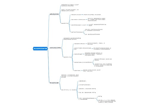 民法继承权思维导图