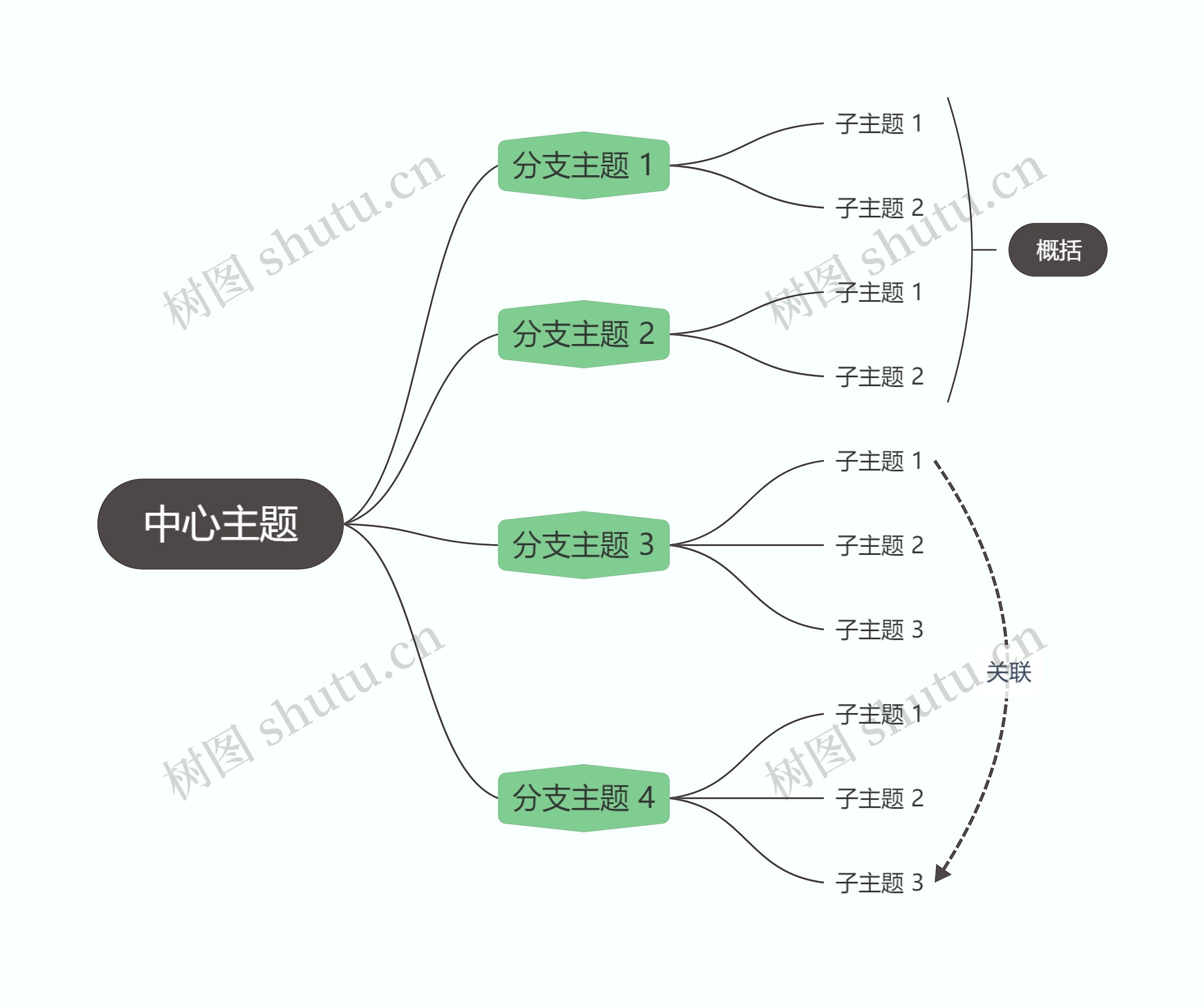 马卡龙奶油绿色逻辑图主题思维导图