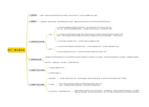 第十一章法律体系思维导图