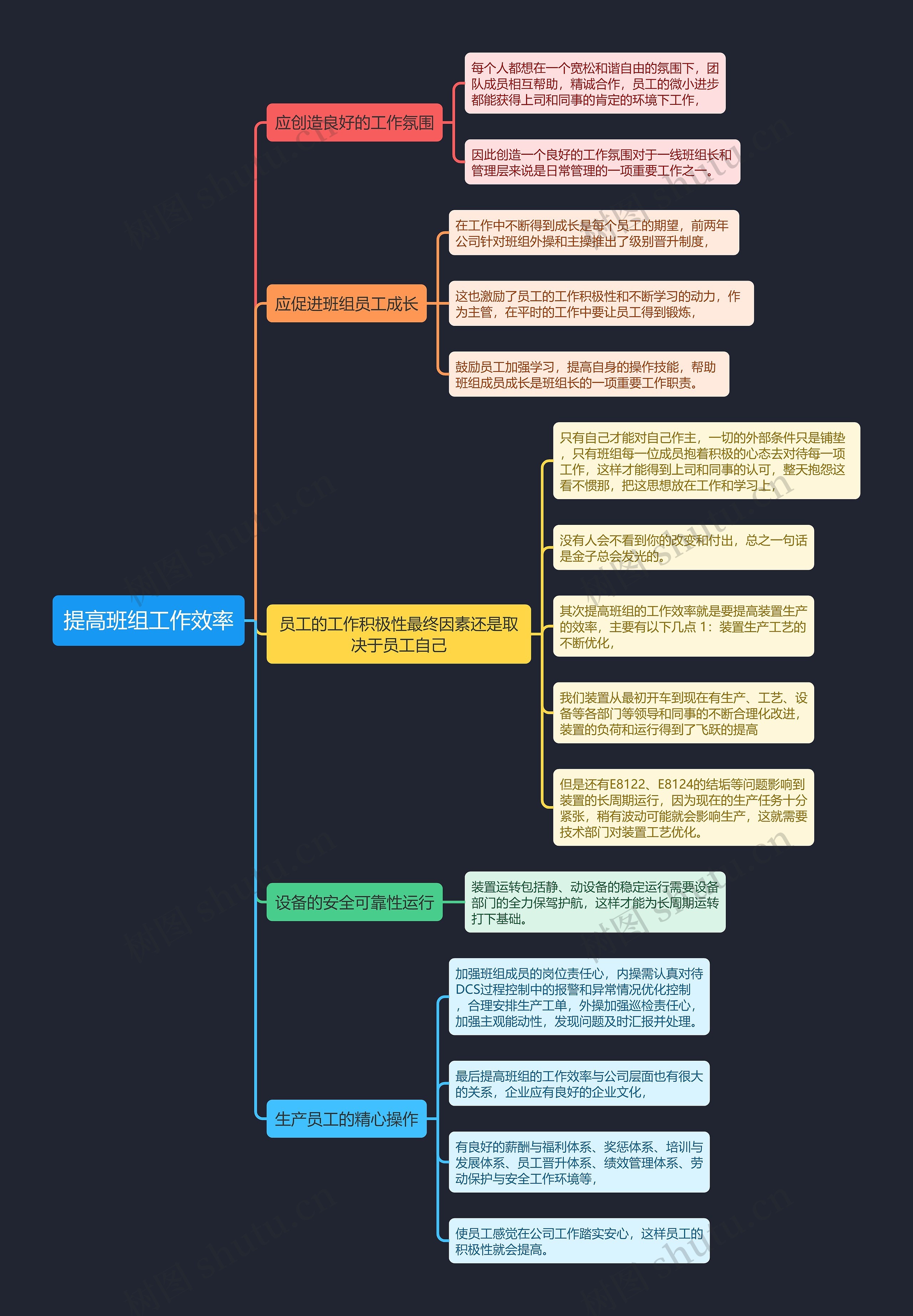 提高班组工作效率思维导图