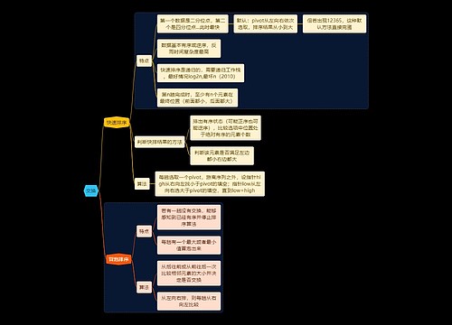 国二计算机考试交换知识点思维导图